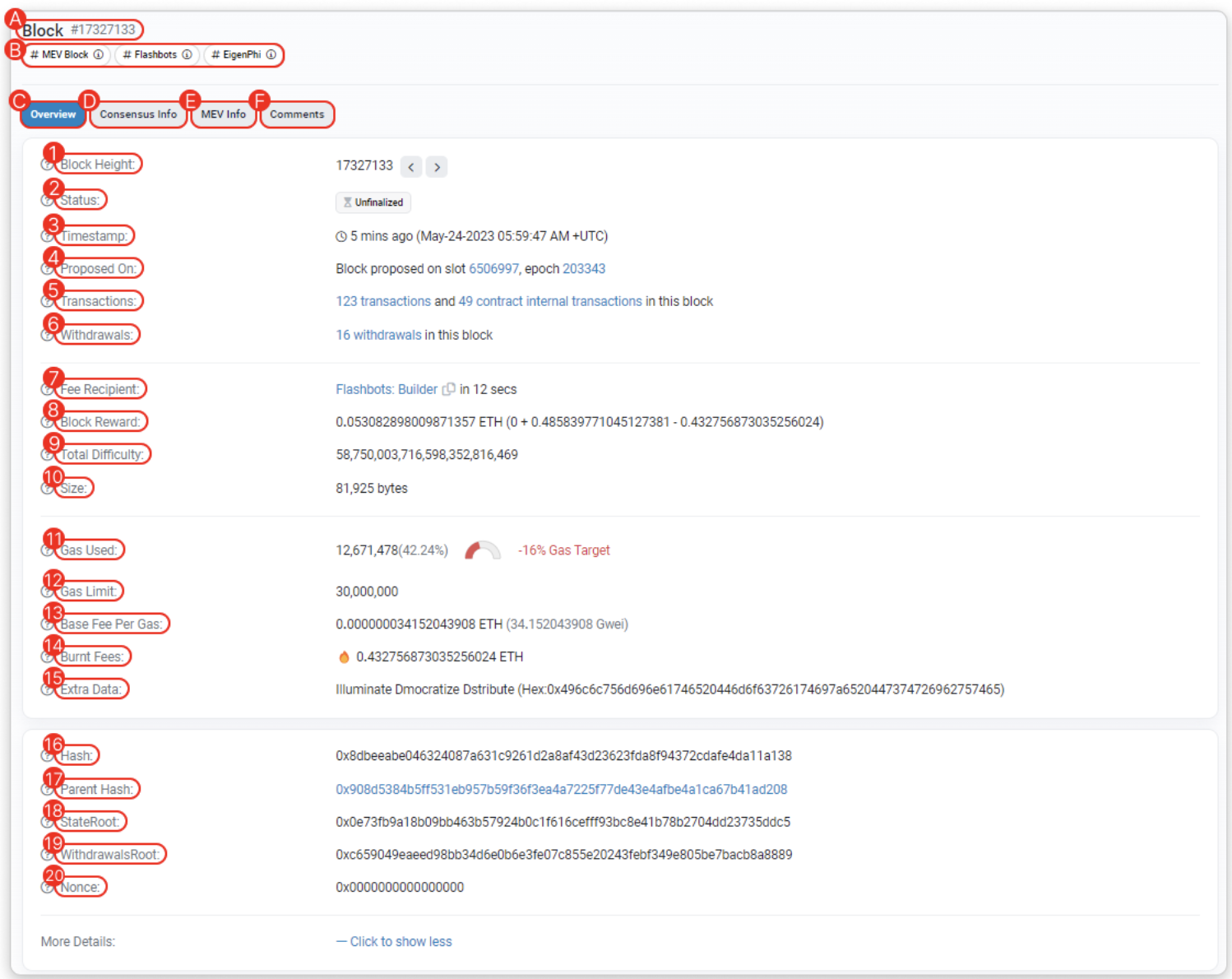 Ethereum block explorer view showing block overview: height, status, timestamp, transactions, gas, fees, hashes and roots