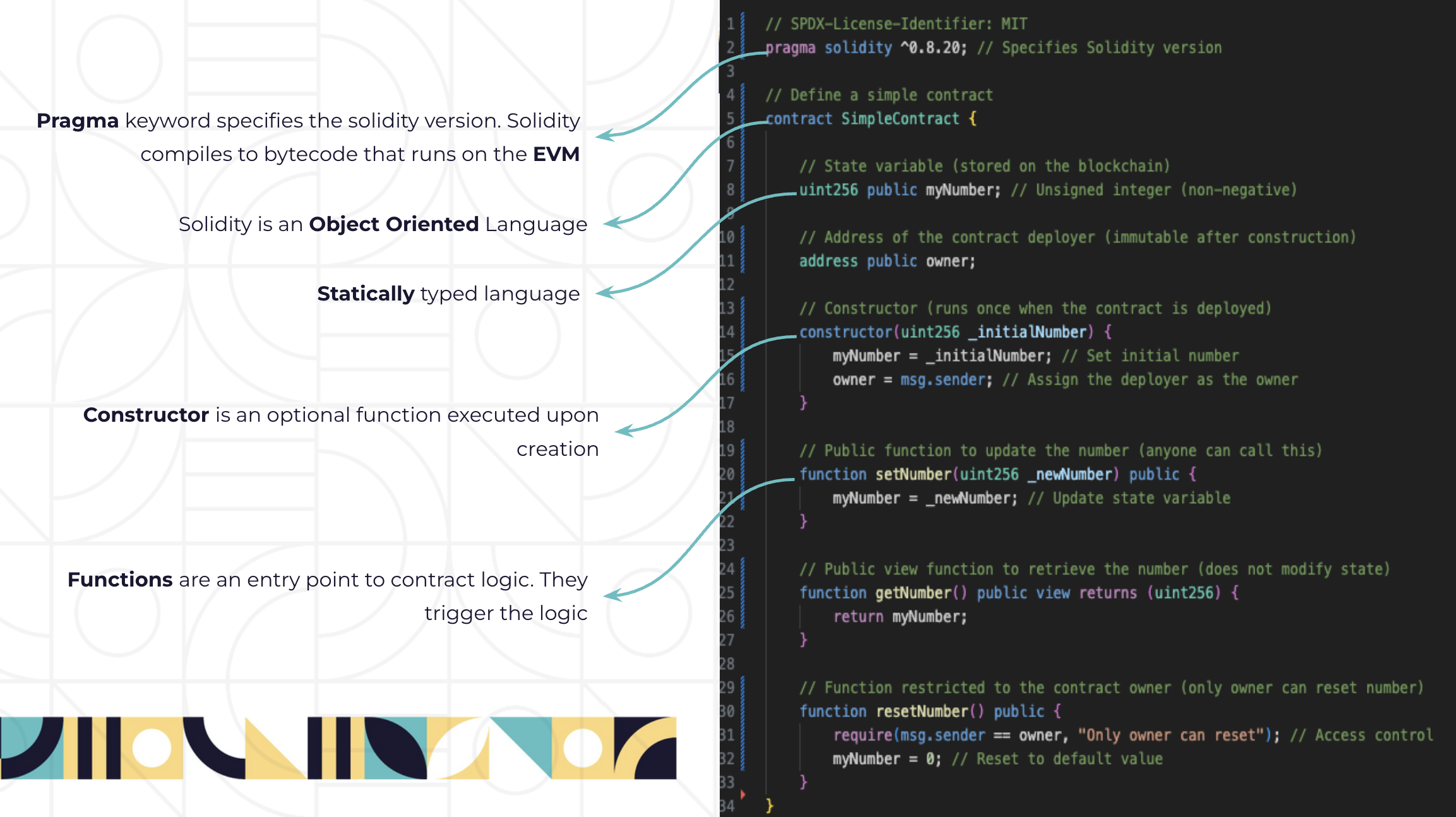 Solidity basics: pragma, contract, state variables, constructor, and functions
