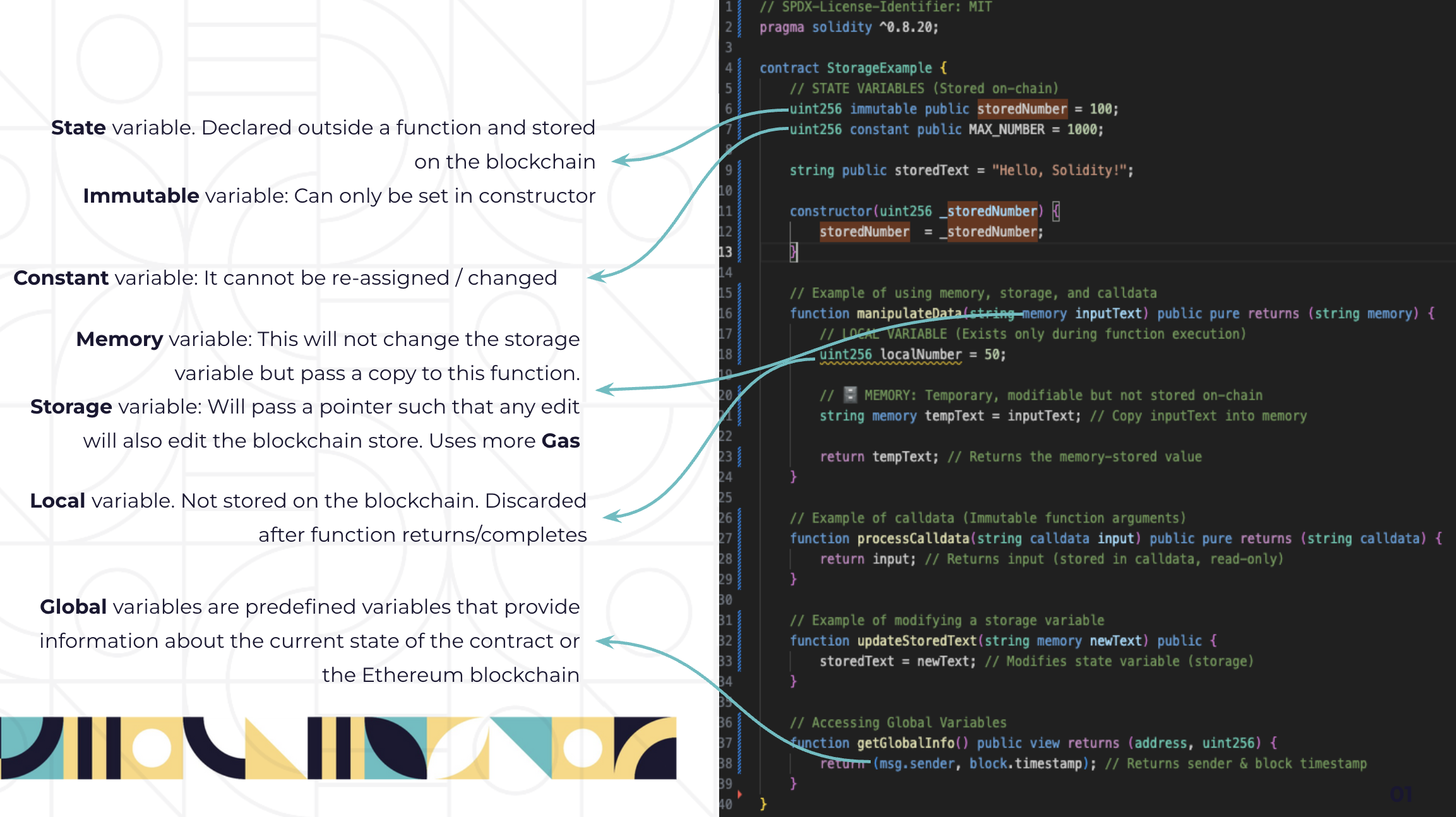 Solidity variables: state, immutable, constant, memory, storage, local, global