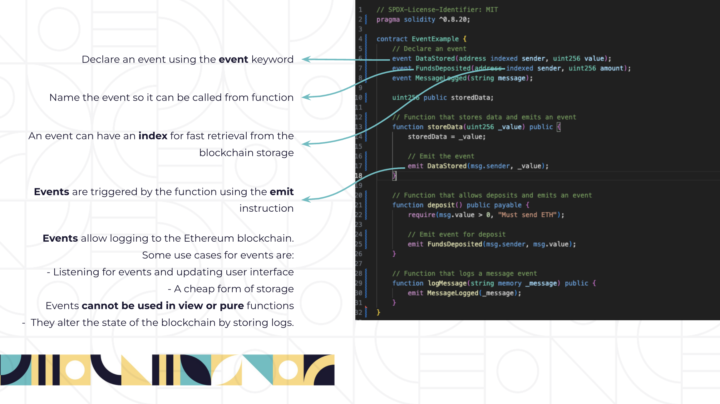 Solidity events: declaration, indexed, emit, use cases and limitations