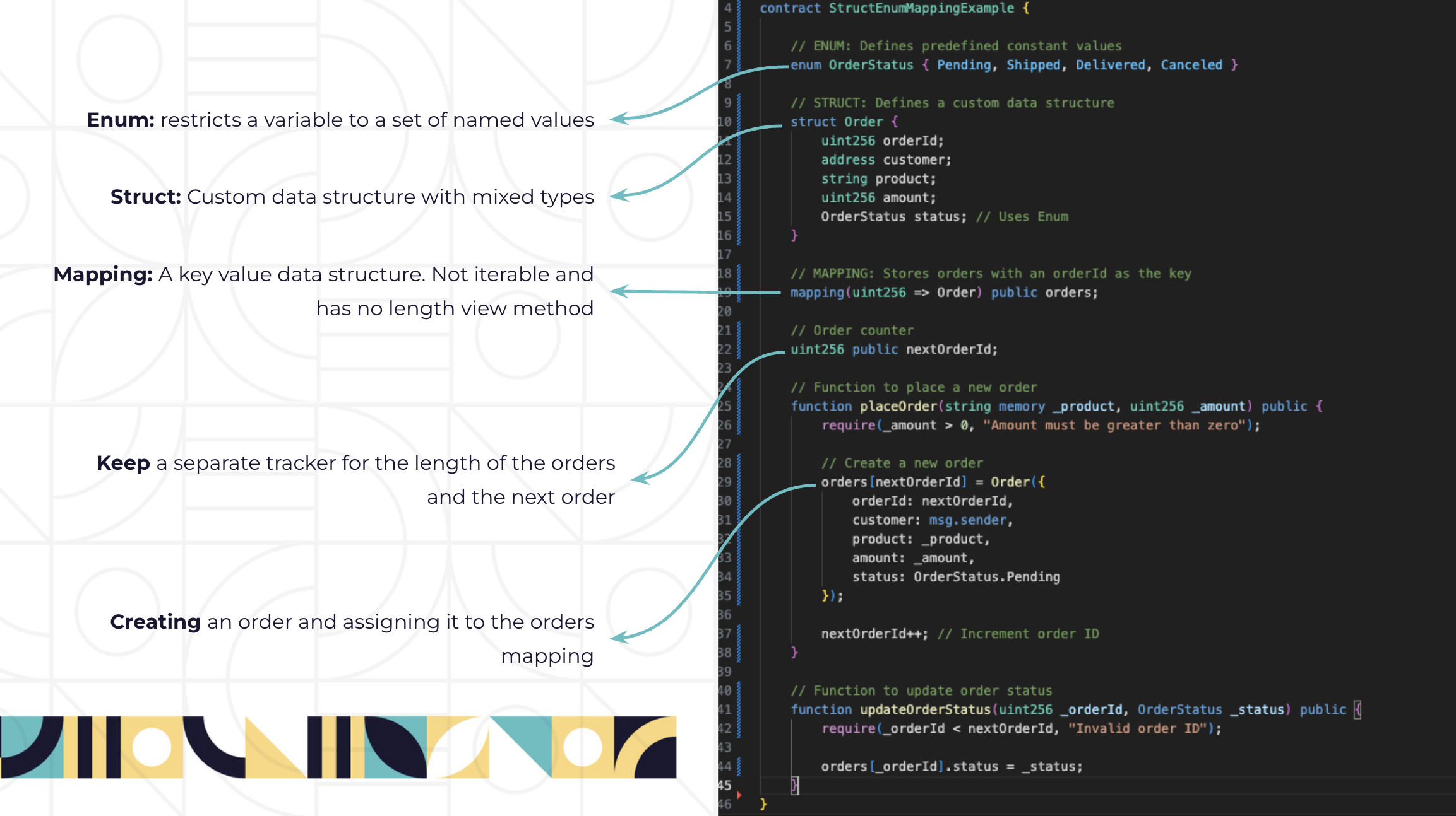 Solidity structs, enums, mappings: Order example with OrderStatus enum, Order struct, orders mapping
