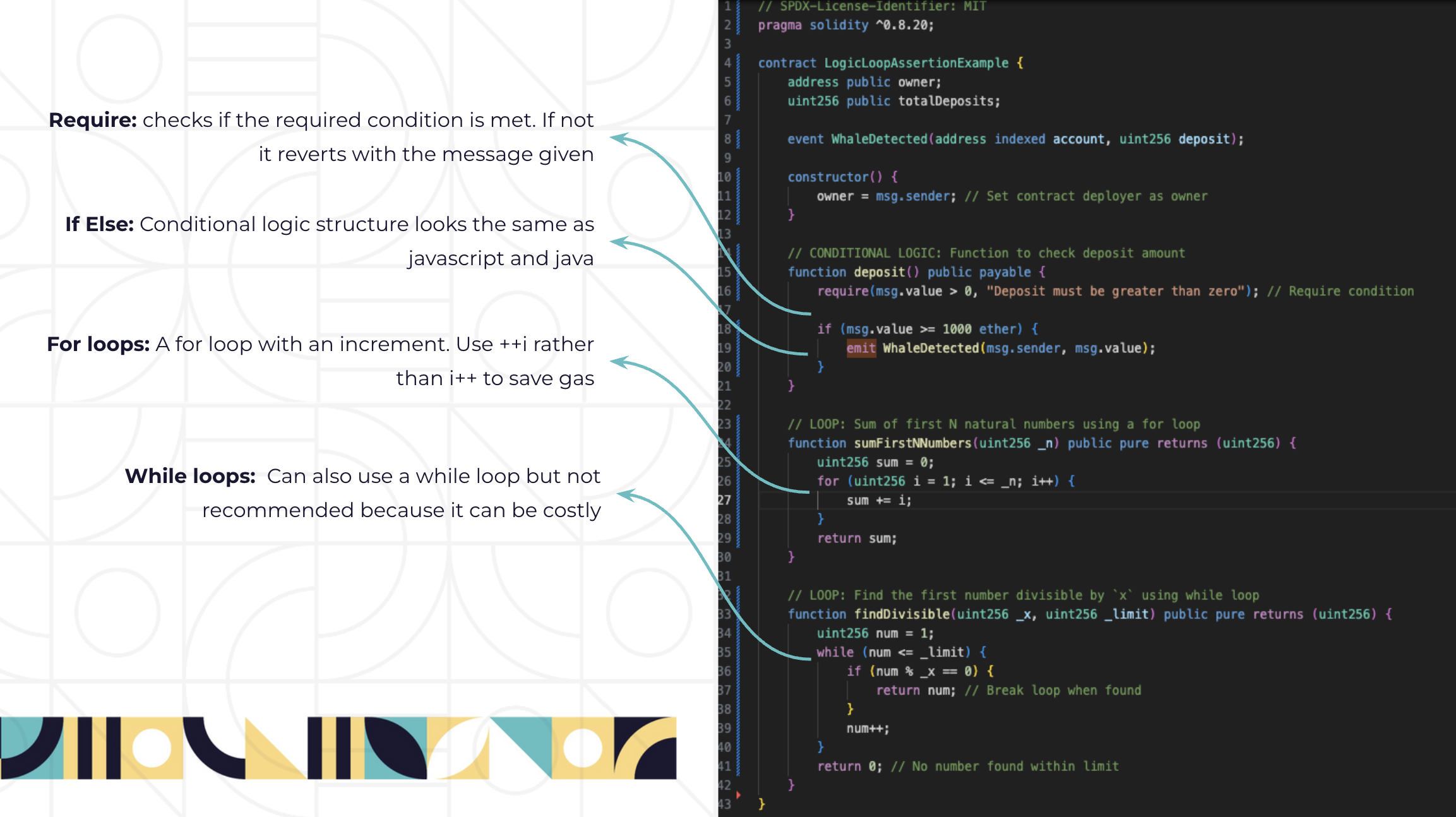 Solidity conditionals and loops: require, if/else, for, while